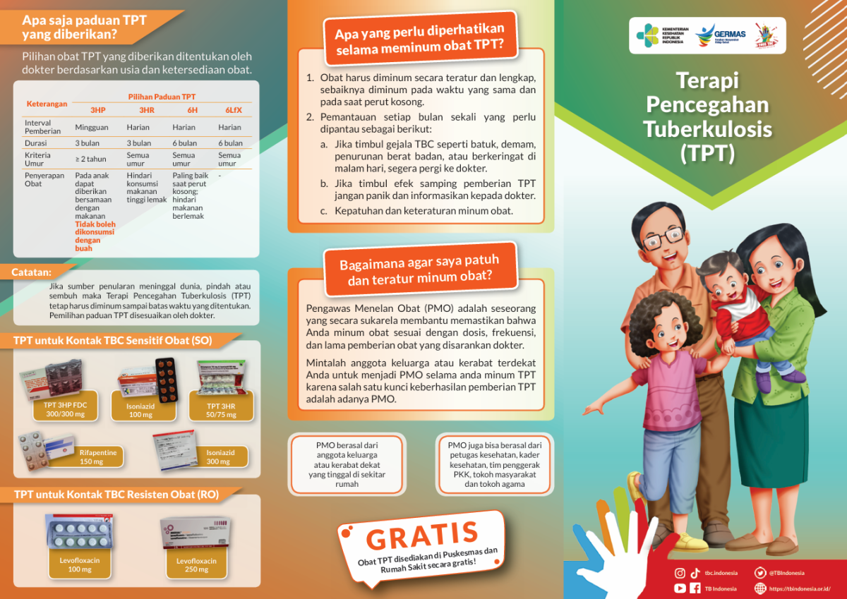Terapi Pencegahan TBC (TPT)